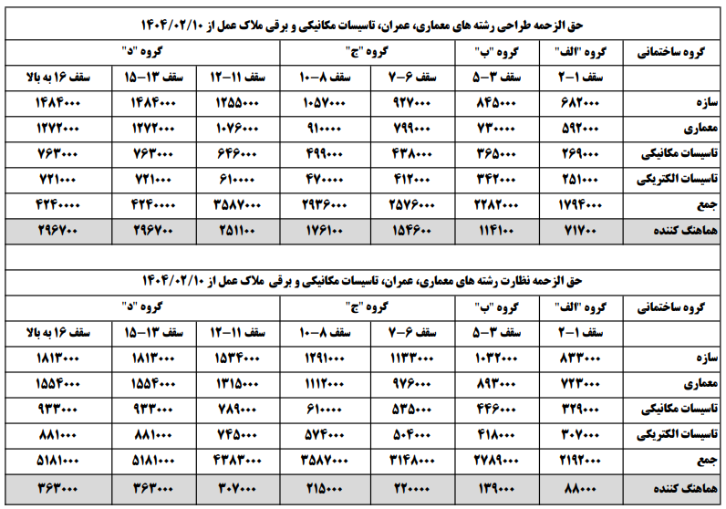 تعرفه نظام مهندسی 1404